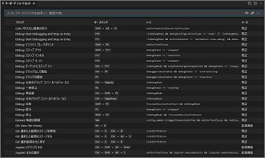 VSCodeのショートカットキー一覧